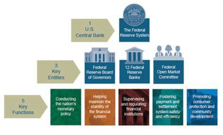 Does the Federal Reserve control America?