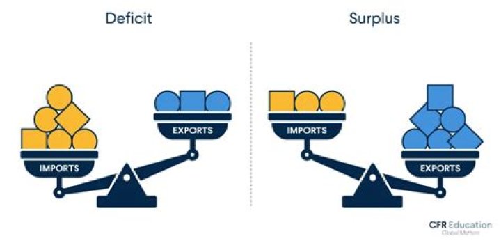 Does the US have a trade surplus or deficit with Ethiopia?
