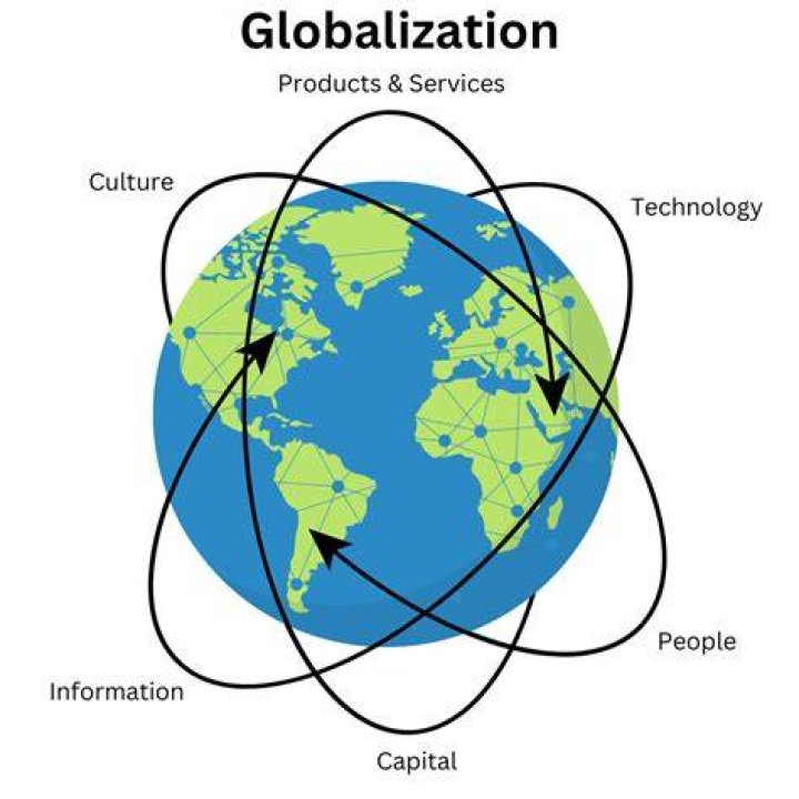 How are businesses affected by globalization?