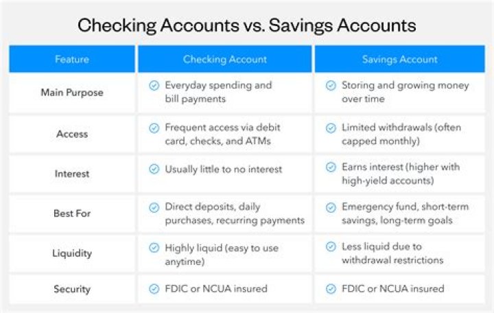 How are savings and checking accounts similar?