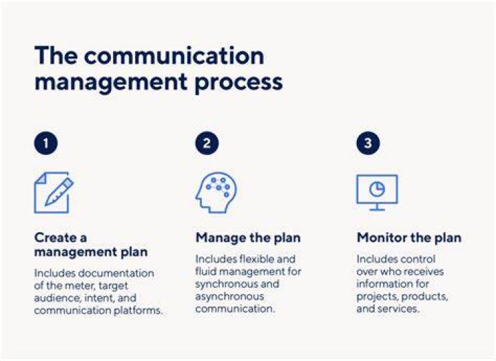 How can a manager use the communication process?