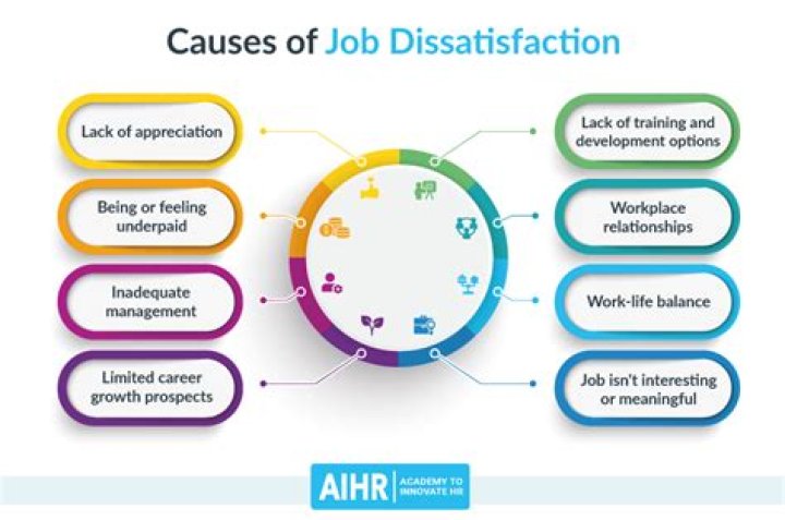 How can an employee show dissatisfaction?