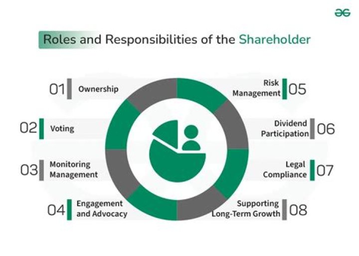 How Can Be protect the right of the shareholders of the company?