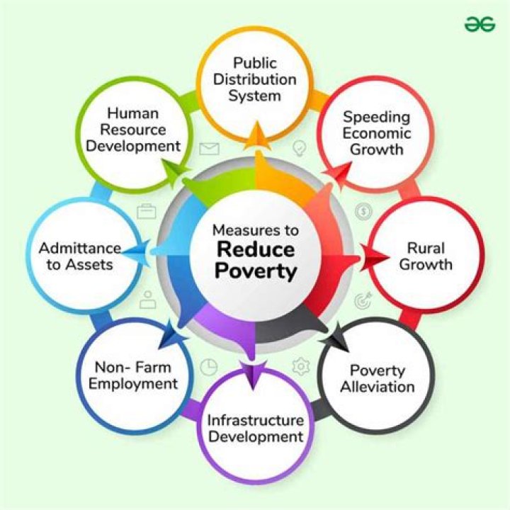 How can businesses help to reduce poverty?