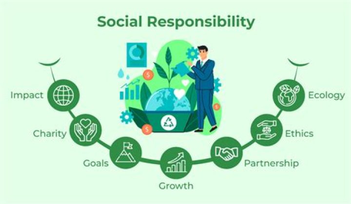 How can customers be socially responsible?