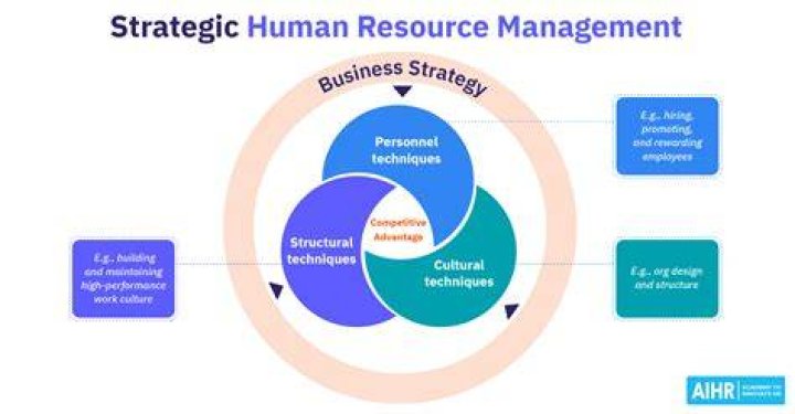 How can HRM ensure that it is properly preparing the organization for dealing with the global village?