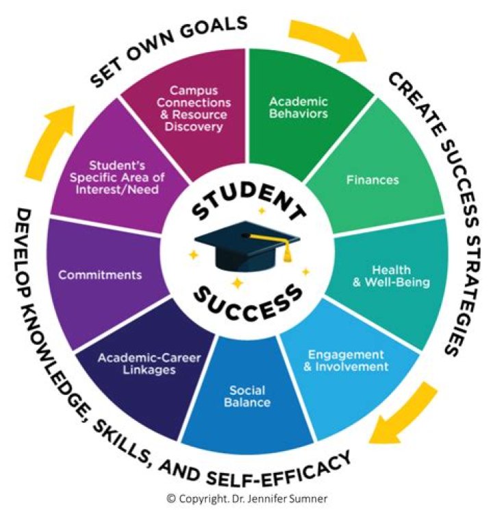 How can I achieve academic?