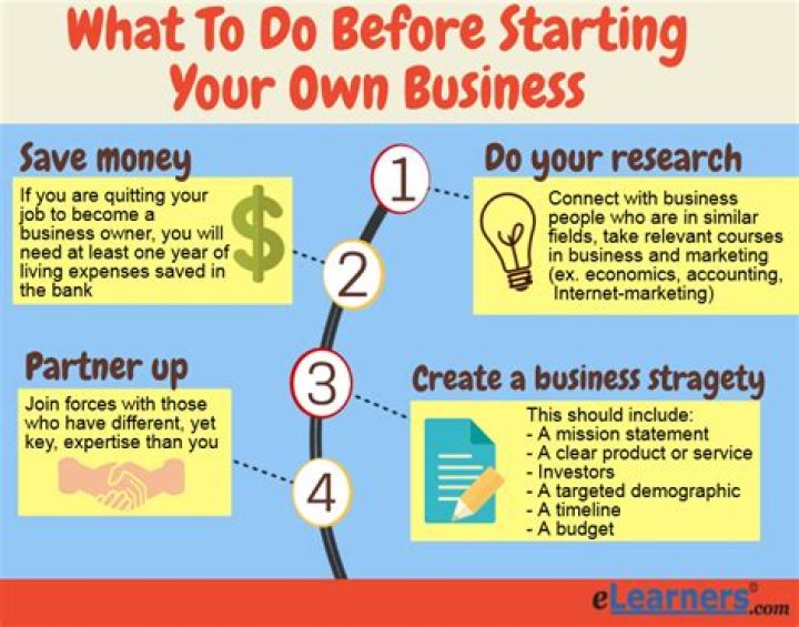 How can I build my own company?