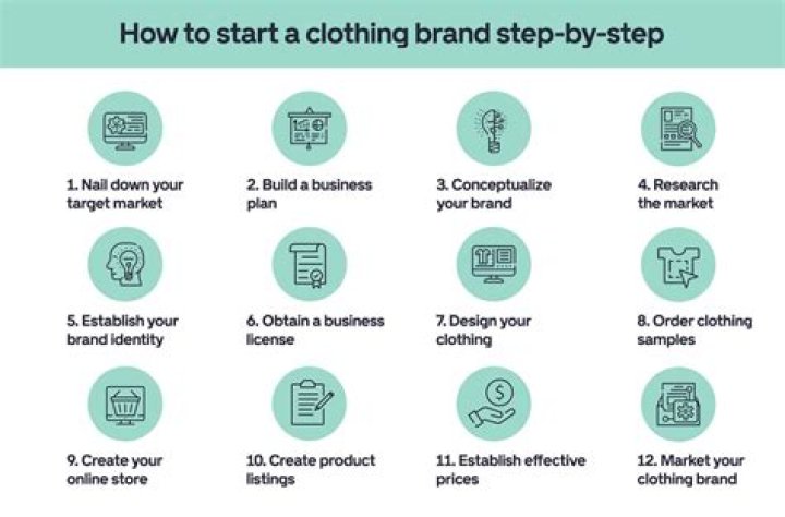 How can I create my own clothing brand?