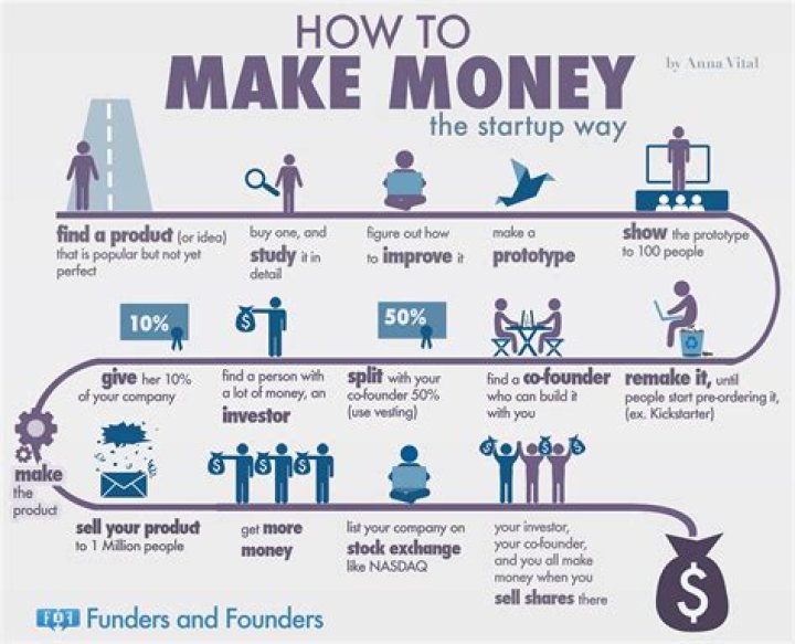 How can I make money with my career?