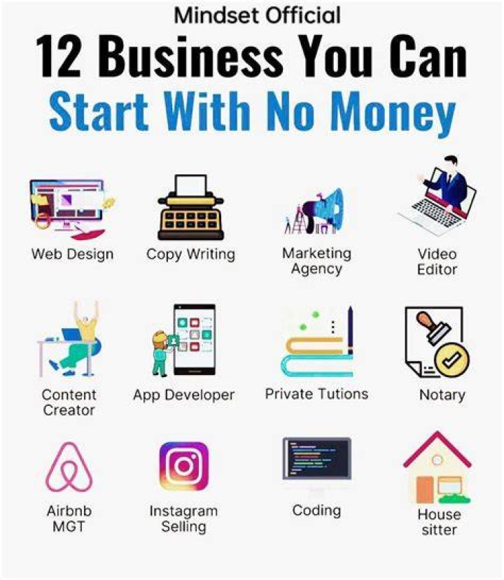 How can I start my own business with no money?