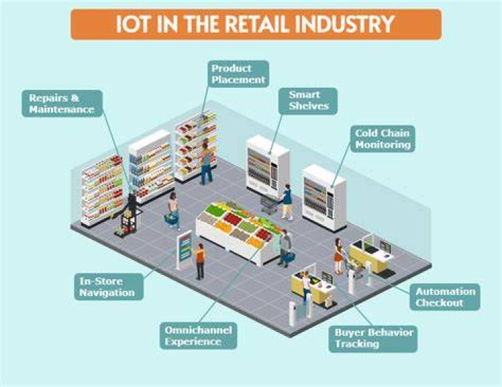 How can ICT be used in a supermarket?