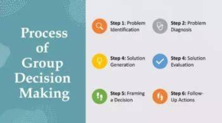 How can one avoid dysfunctional group decision-making?