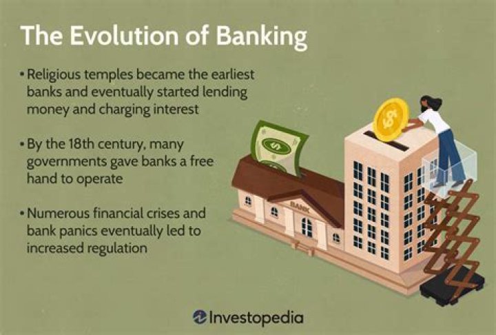 How did banking change over time?