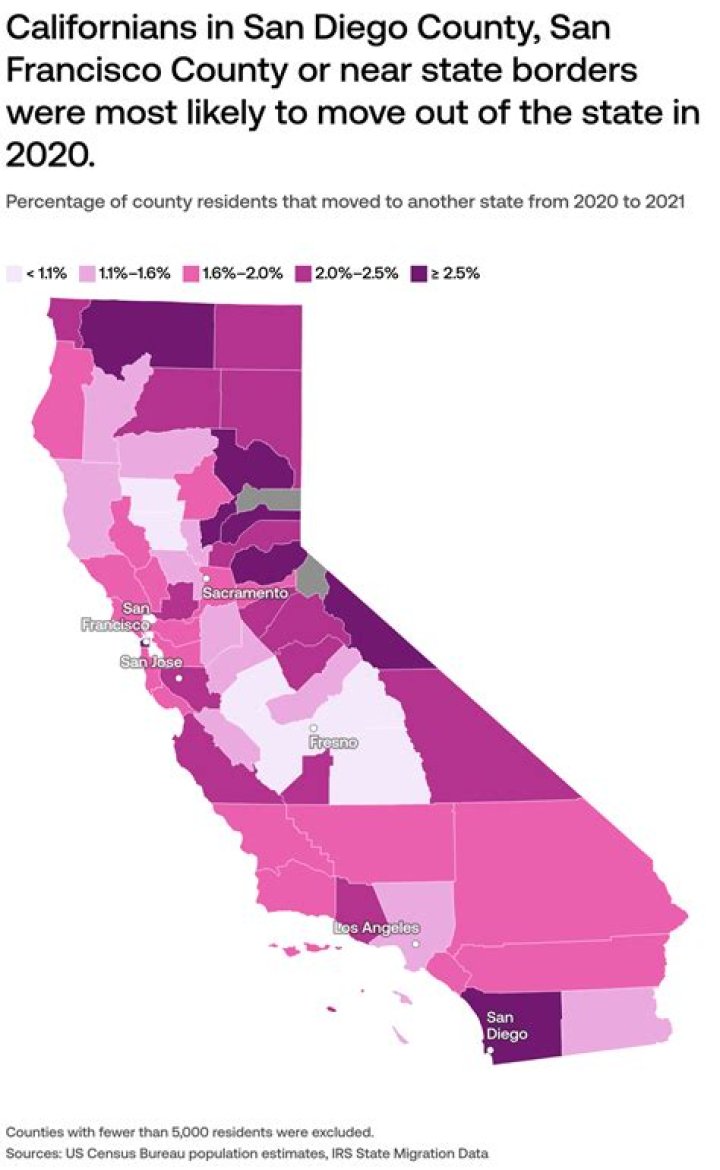 How did California get populated?
