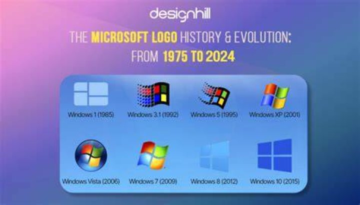 How did Microsoft company start?