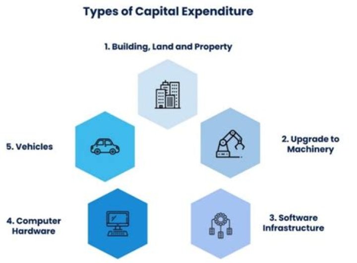 How do capital expenditures differ from ordinary expenditures?