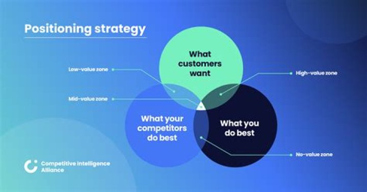 How do competitors get customers?