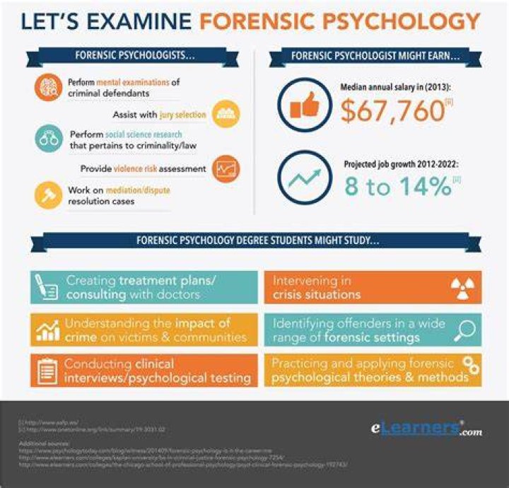 How do I become a forensic psychologist with a psychology degree?