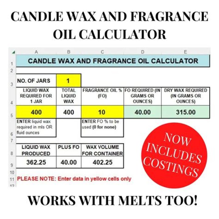 How do I calculate how much wax I need for a candle?
