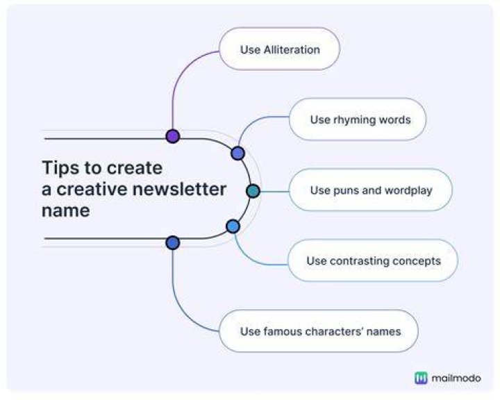 How do I create a newsletter name?