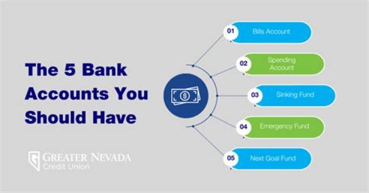 How do I find all bank accounts in my name?