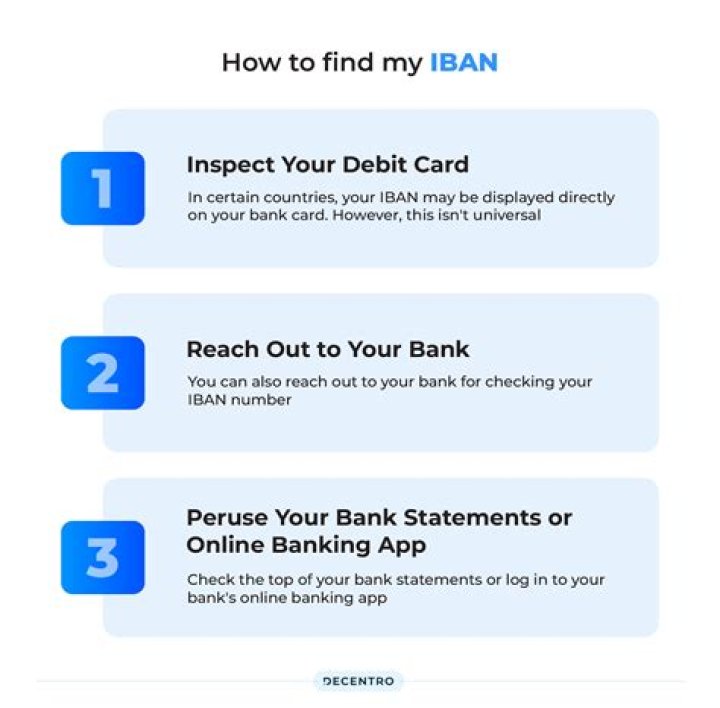 How do I find my IBAN for online banking?