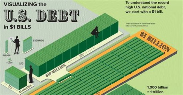 How do I find out total debt owed?