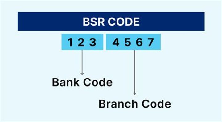 How do I find the branch BSR Code?