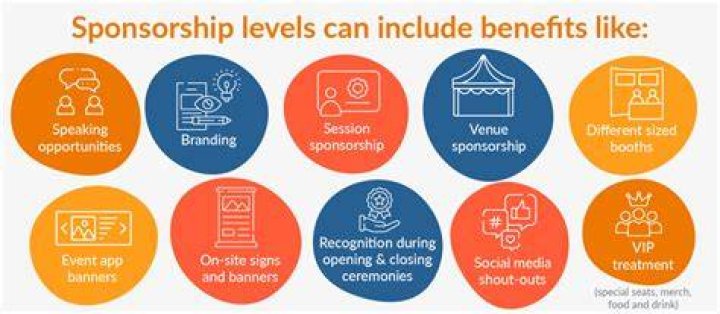 How do I get companies to sponsor my charity?