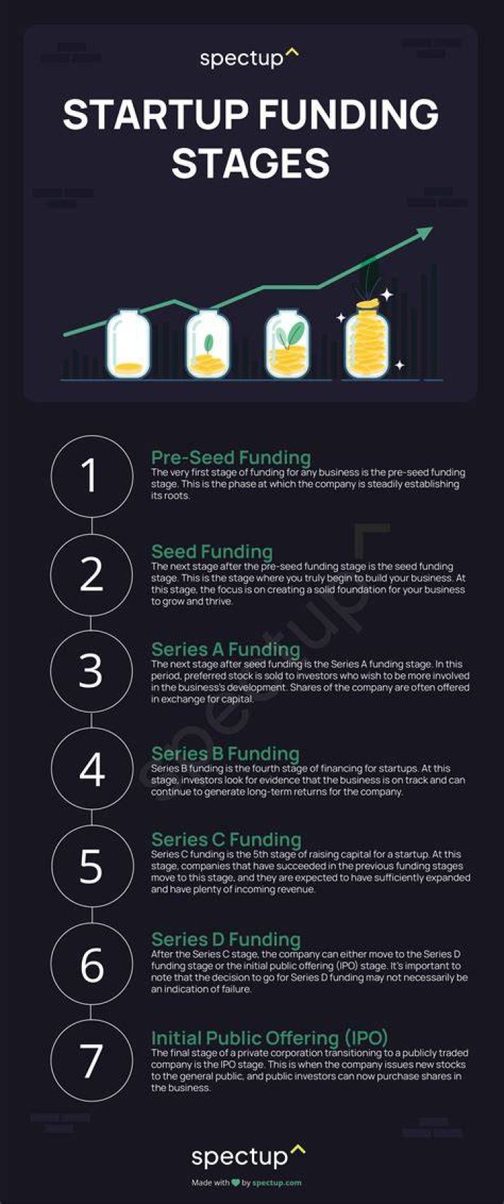 How do I get funding for a small startup?