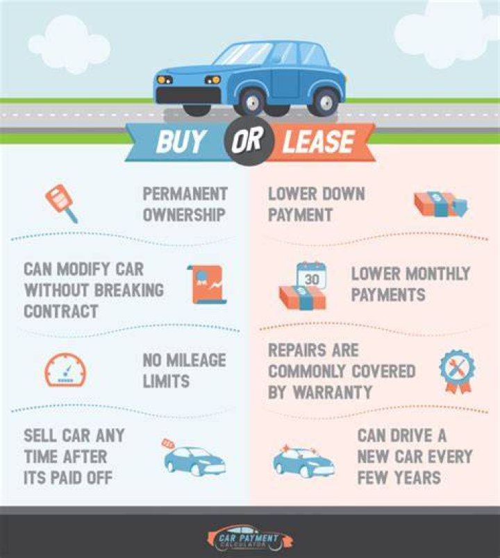 How do I make my first car payment?