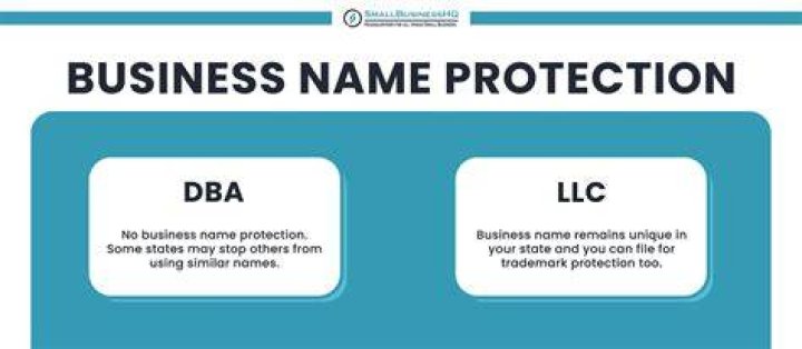 How do I pick a DBA name?