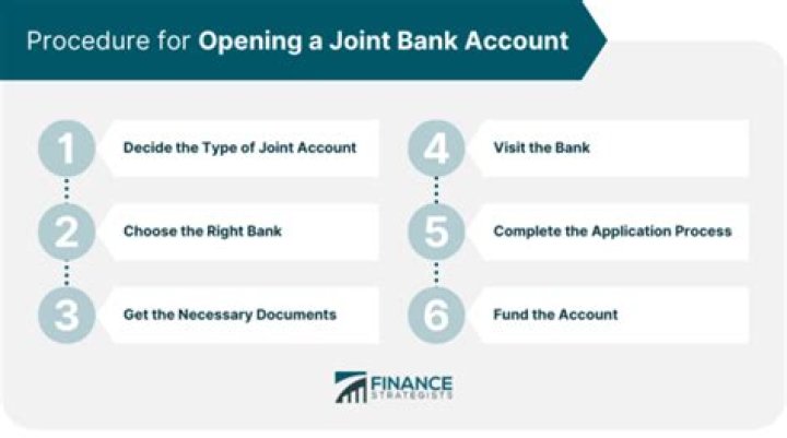 How do I set up a joint bank account?