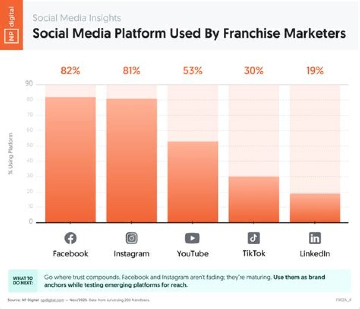 How do marketers use social class?