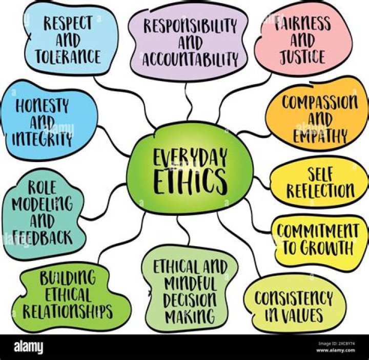 How do personal values affect ethical decisions?