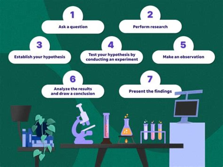 How do scientific method help in solving problems?