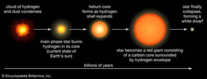 How do we estimate the lifetime of a star?