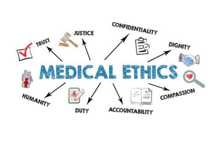 How do you address ethical issues in healthcare?
