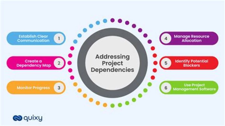 How do you address management problems?