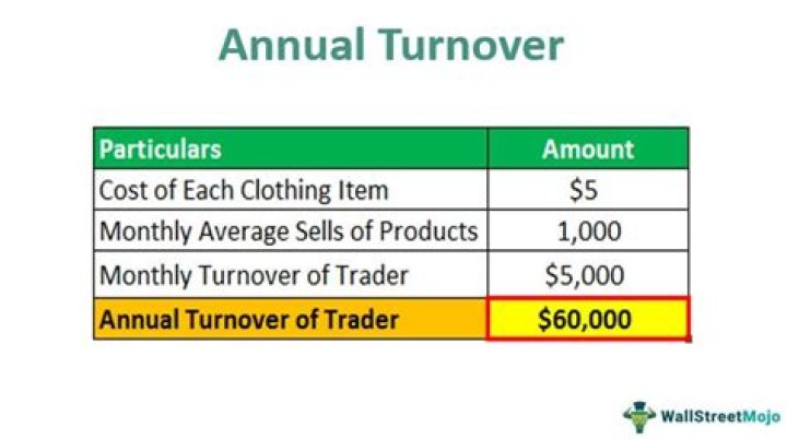 How do you calculate annual sales turnover?