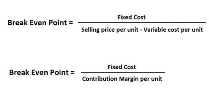 How do you calculate break-even in dollars?