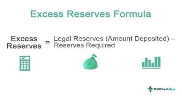 How do you calculate excess reserves from assets and liabilities?