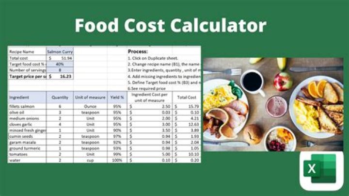How do you calculate food cost per day?