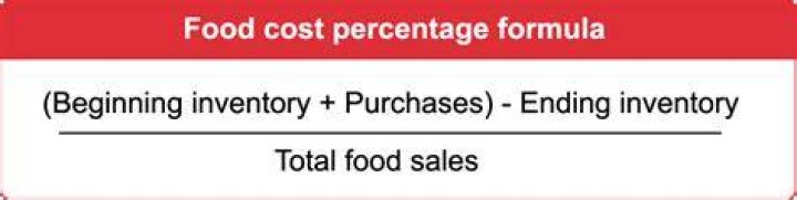 How do you calculate food cost percentage for sales?