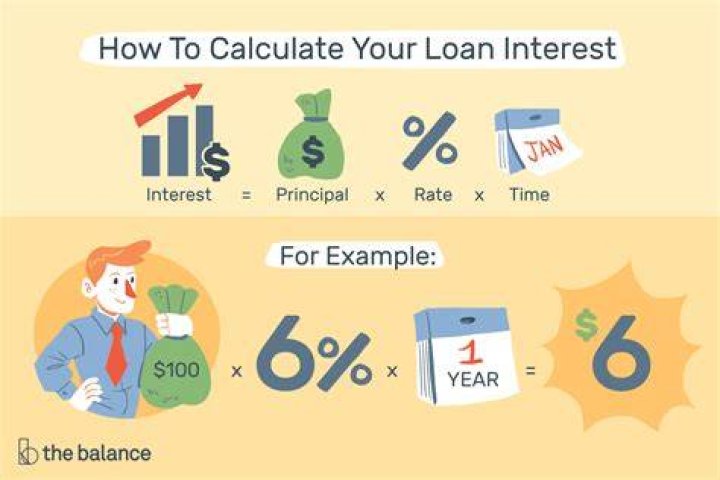 How do you calculate interest on a 4 year loan?