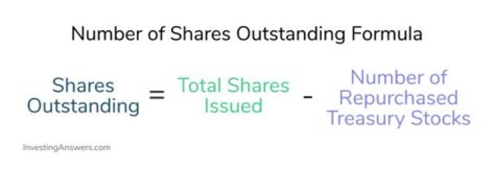 How do you calculate number of shares outstanding?