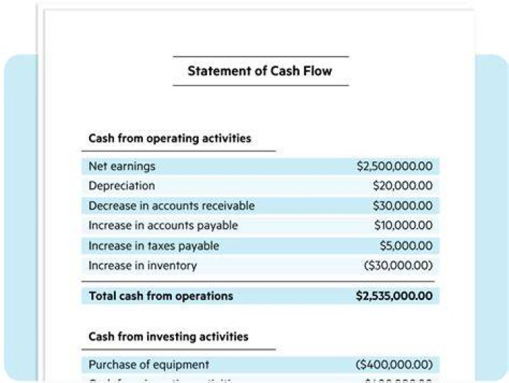 How do you calculate startup cash flow?