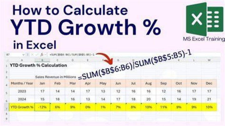 How do you calculate YTD earnings?