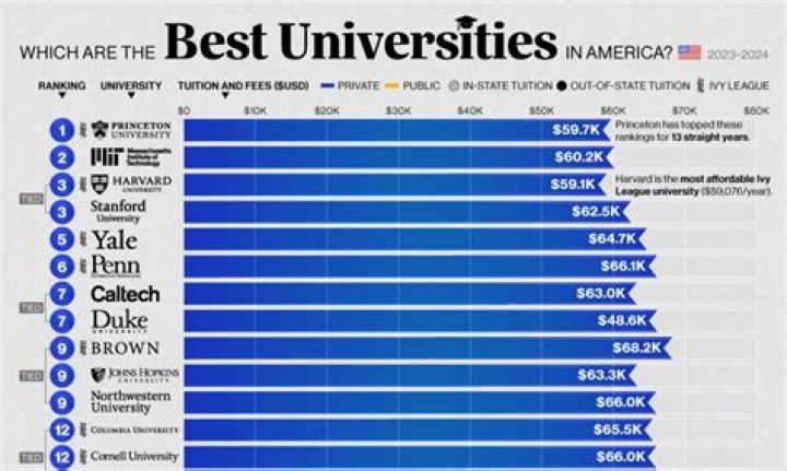 How do you choose colleges that will be a good fit for you?